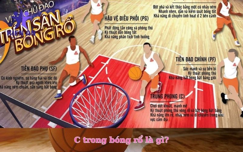 C trong bóng rổ là gì