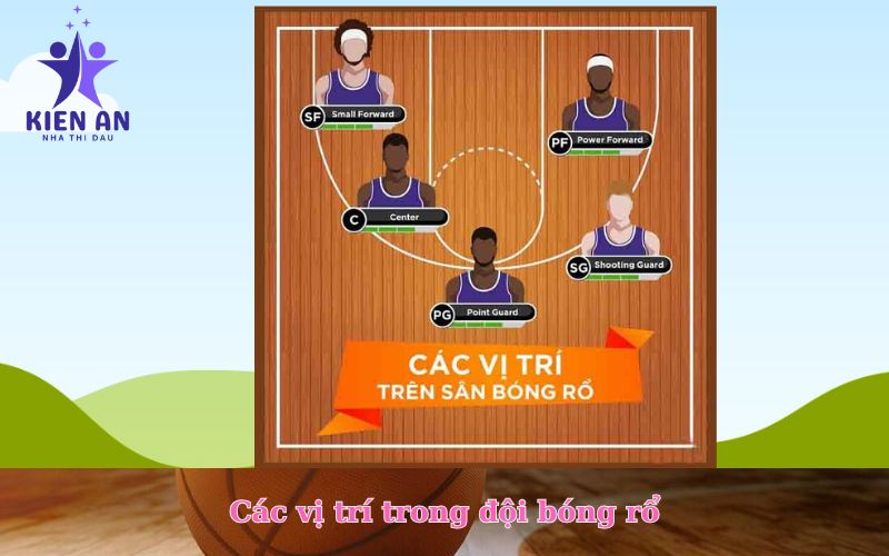 Các vị trí trong đội bóng rổ