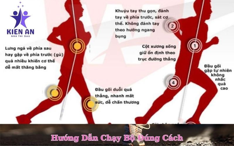 Hướng Dẫn Chạy Bộ Đúng Cách