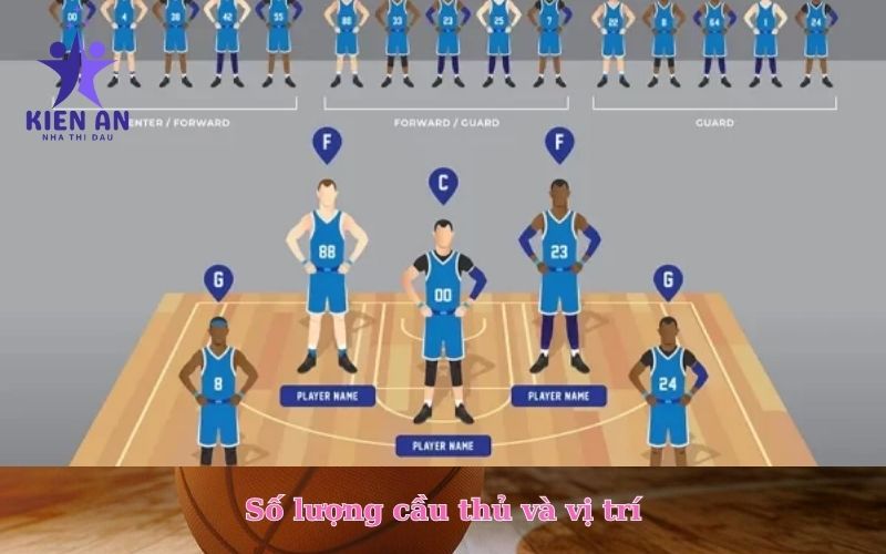 Số lượng cầu thủ và vị trí
