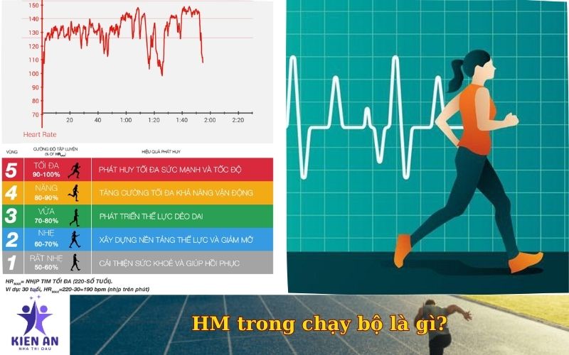 HM trong chạy bộ là gì