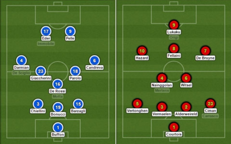 Sơ Đồ 3-5-2 Mang Lại Lợi Thế Gì là gì? Cách cánh quấy phá (Wing-back) hoạt động.