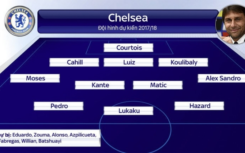 Vai trò quyết định của Wing-back – “Cánh quấy phá”